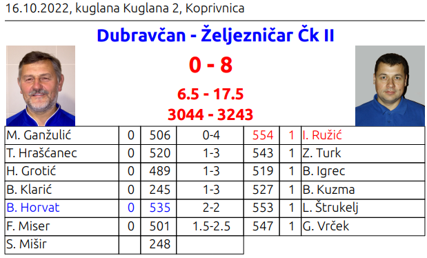foto/2kolo1022_-1-_17.10.2022-JADKGB8J8AXWVB5K95QO