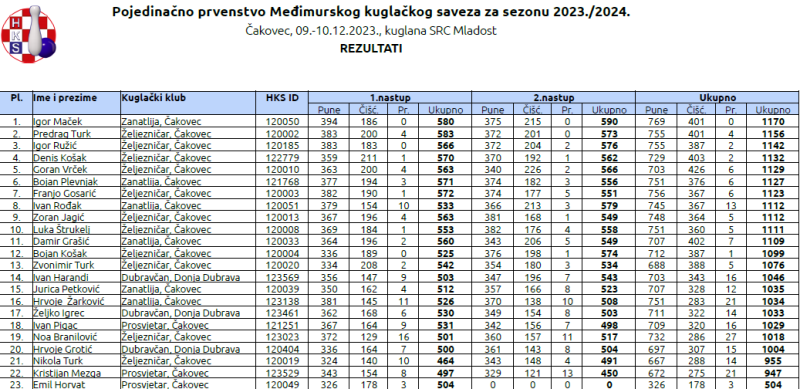 foto/Ekran1_12.12.2023-EE42NNKJ6IUGD6DCDGXV