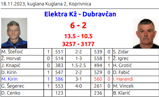 foto/elek2011_-4-_20.11.2023-KKOA81WYOQ78CE87KIR8