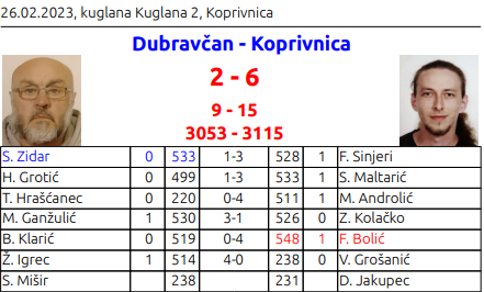 foto/kc270223_-3-_27.2.2023-UAT38VY9FINNZT2PA0K0