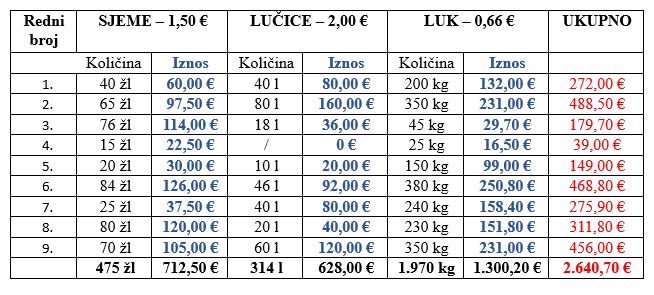 foto/luk