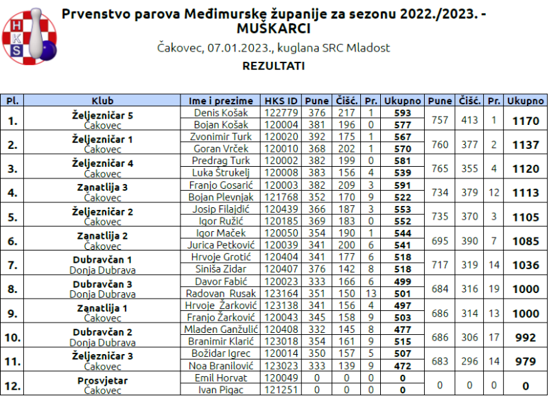 foto/par0123_-1-_8.1.2023-47R4G8RW2XL5AEPCDHT7