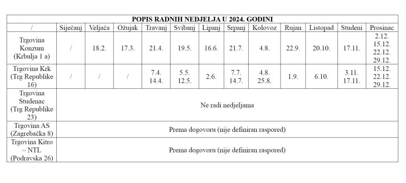 foto/popisradnihnedjelja2024