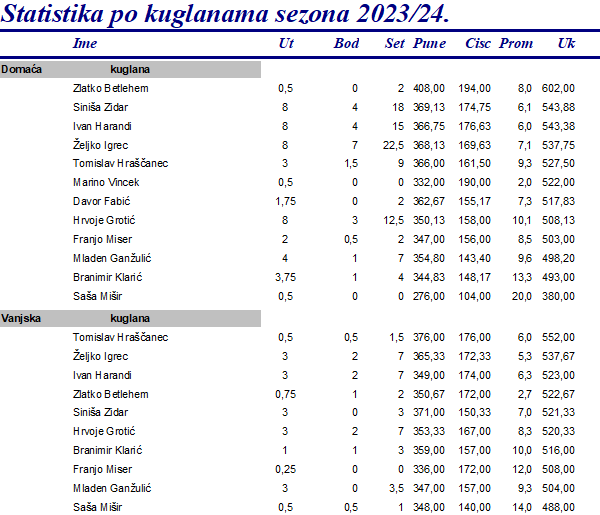 foto/zana0502_-3-_5.2.2024-9H061FLH9EP3OPN2P5XM